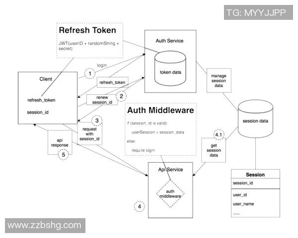 长征娱乐资金安全管理体系构建与优化研究探索 长征娱乐资金安全管理体系构建与优化研究探索