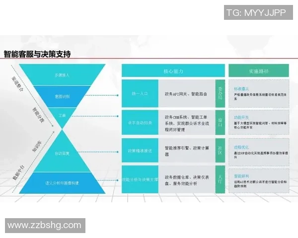 巅峰国际AI算法平台架构的创新设计与应用前景探讨