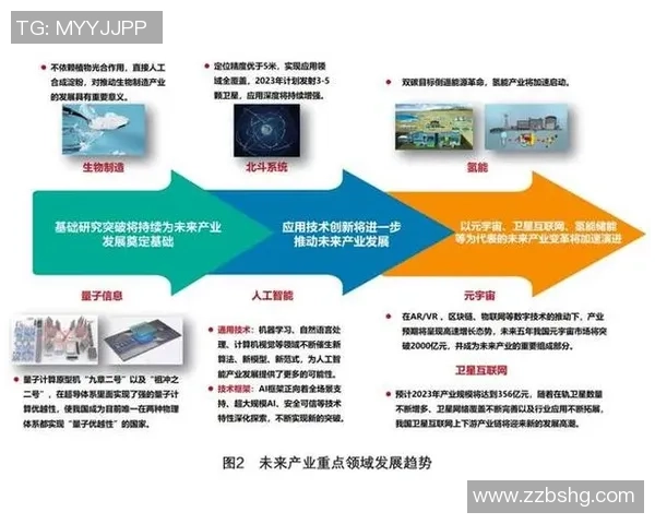 豪门国际异构计算平台助力全球科技创新与产业升级的未来展望