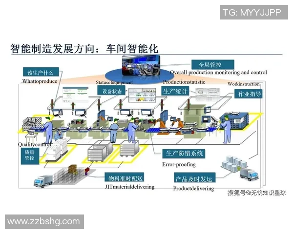 探索龙门国际数字主线技术在智能制造中的应用与未来发展潜力