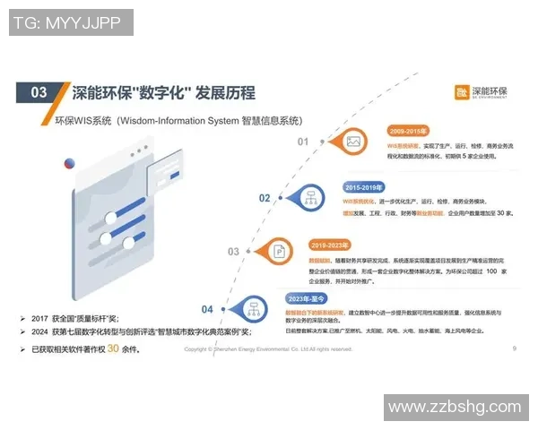 豪门国际计算存储一体化助力企业数字化转型与智能升级新纪元 豪门国际计算存储一体化助力企业数字化转型与智能升级新纪元