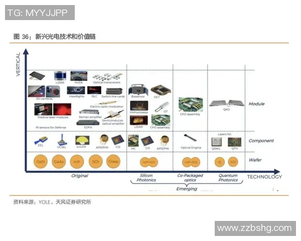 豪门国际光子计算芯片引领未来科技革命助力人工智能发展新篇章