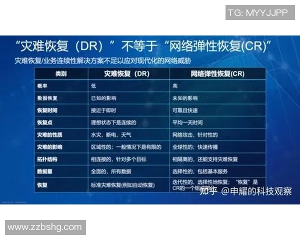 确保数据安全与业务连续性：全面解析备份与灾难恢复策略
